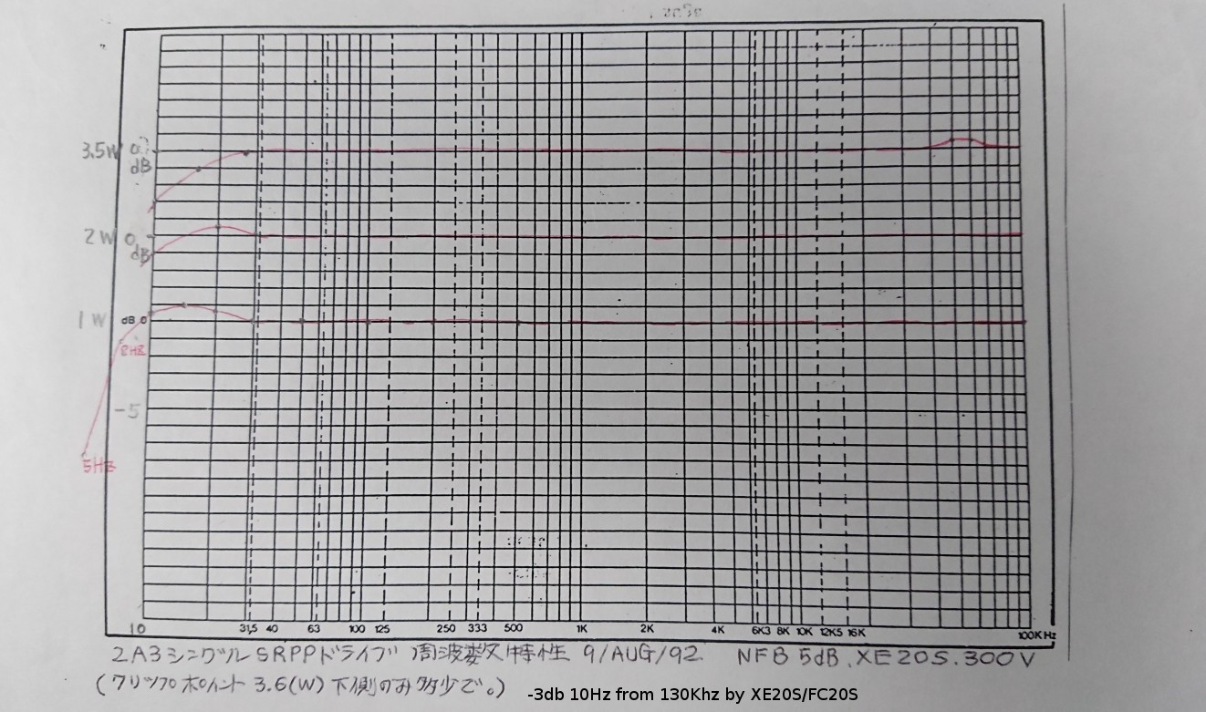 frequency responce of 2A3 Single Ended amplifier 9/sep/1992