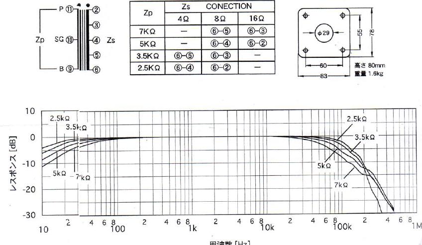 Good Japanese Transformer