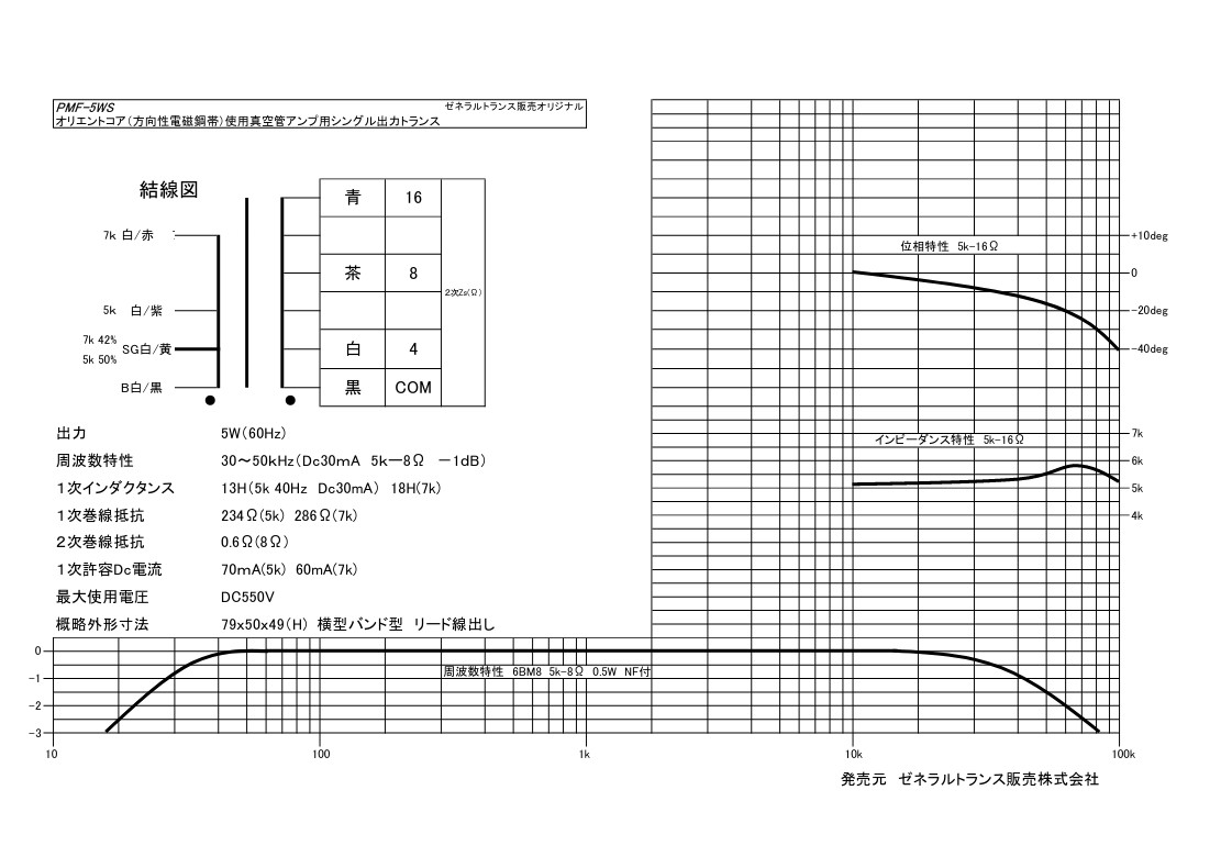 charactor of transformer.