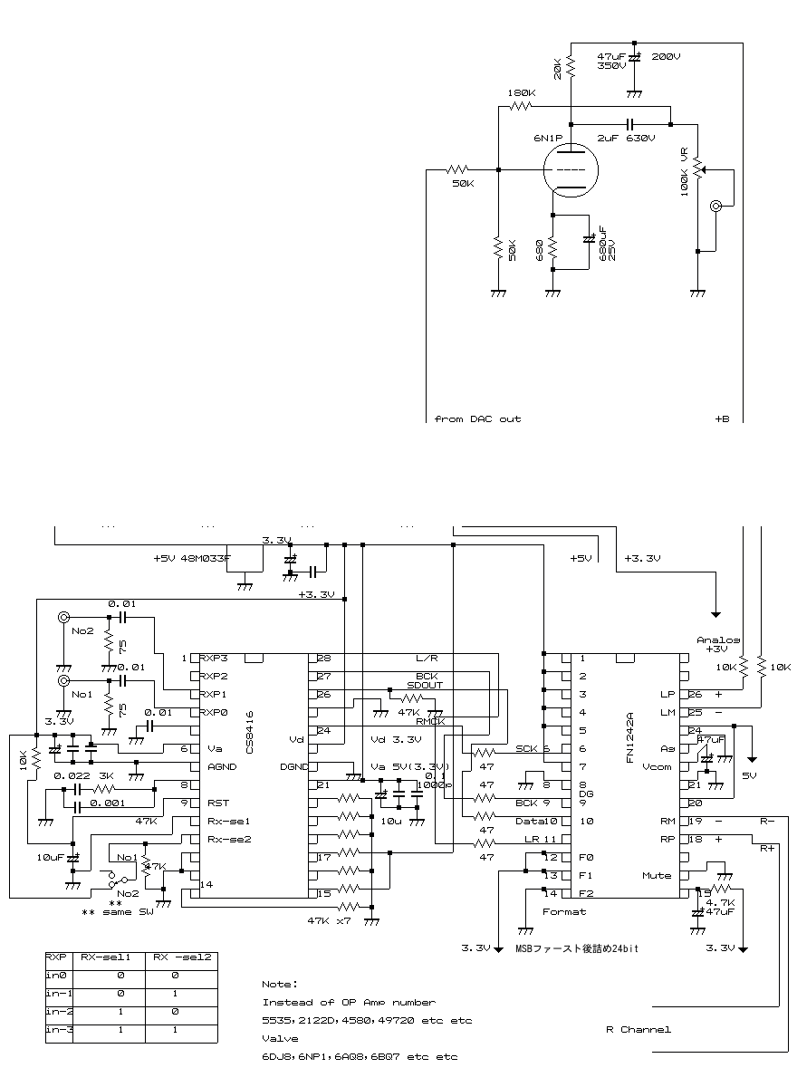 DAC V2 ��ϩ�� 2012