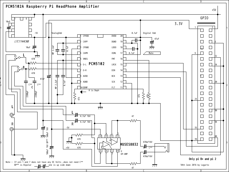 Raspberry Pi B+ HeadPhone Amp