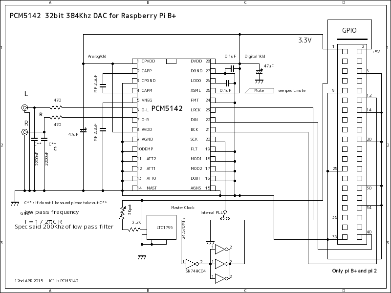 PCM5142 DAC