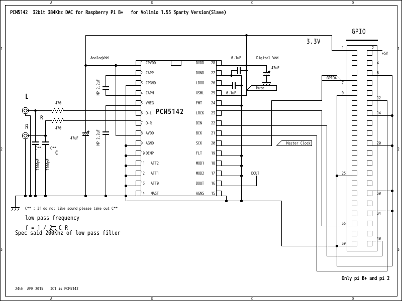 3rd Party Volumio with Master Clock.