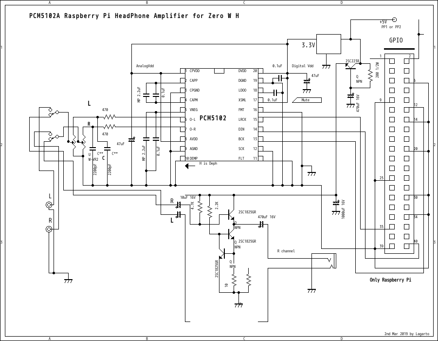 PI-Zero Music Server with Headphone AMP