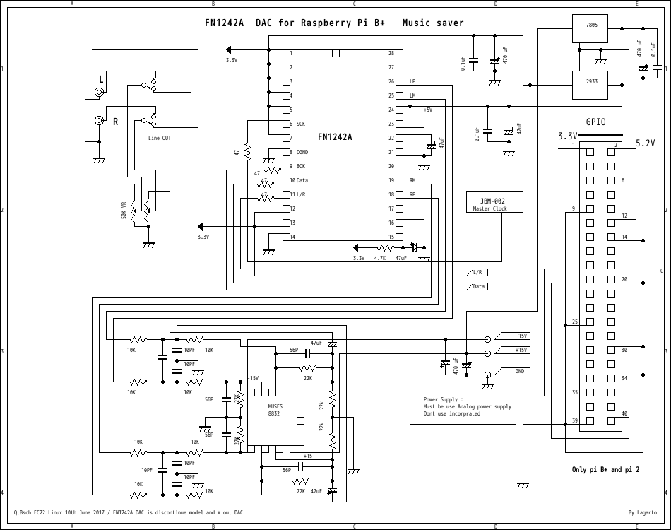 DAC NOS DAC for Raspberry Pi 2