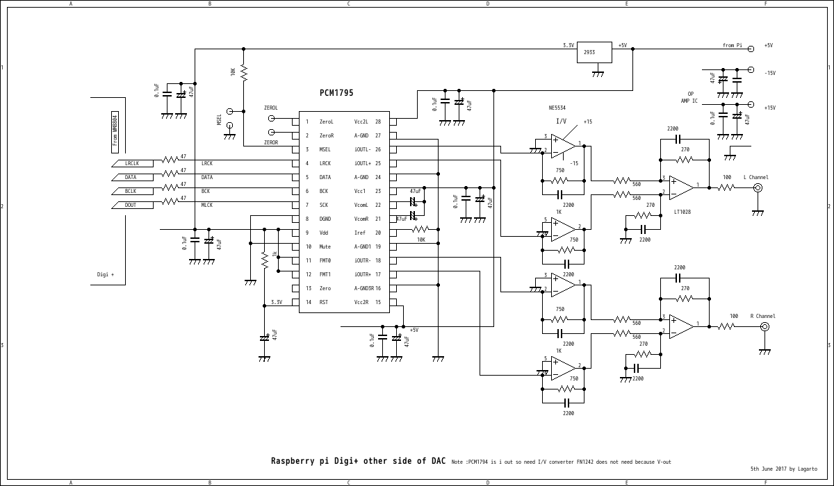 PCM1795 Single DAC