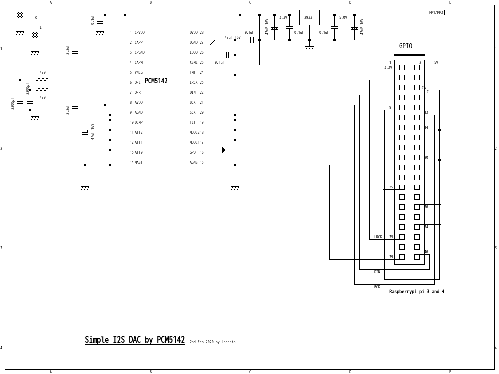 raspberrypi 3 A+ DAC