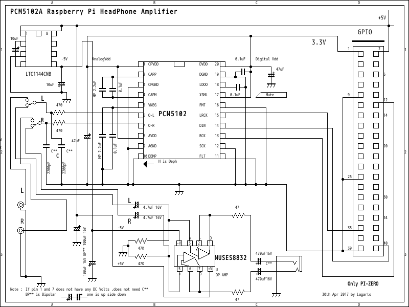 Pi-Zero Music Server