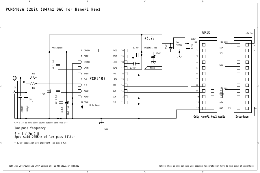 I2S DAC for NanoPi Neo2
